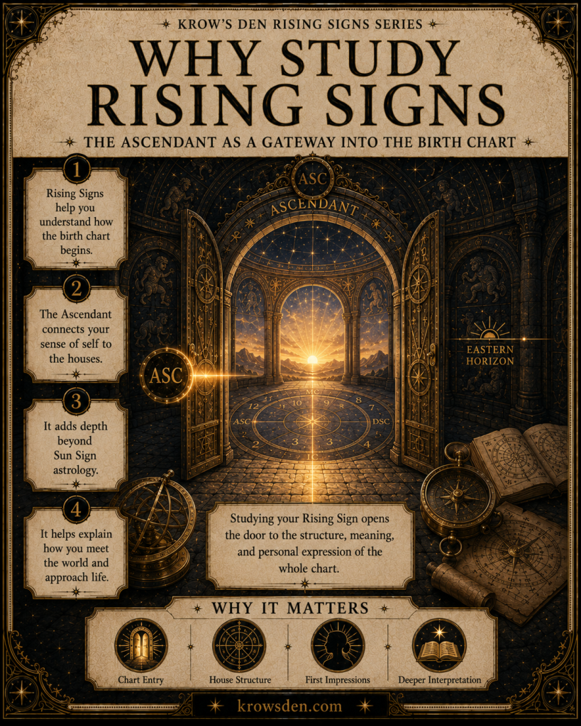 Study on the rising signs